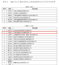 凯时娱乐人生就是博声誉|凯时娱乐人生就是博集团荣获中国水土坚持学会水土坚持方案体例及监测水平评价4星级证书