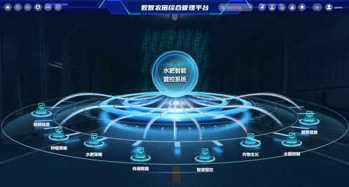 凯时娱乐人生就是博科技|凯时娱乐人生就是博集团赋能农田综合治理平台建设，，，，，构建智慧农业“最强盛脑”