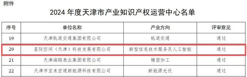凯时娱乐人生就是博声誉|凯时娱乐人生就是博集团星际公司通过“天津市工业知识产权运营中心”认定